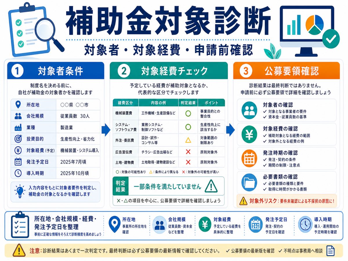対象診断で補助金の対象可否を見るには?判定前の確認事項の要点を整理した図解